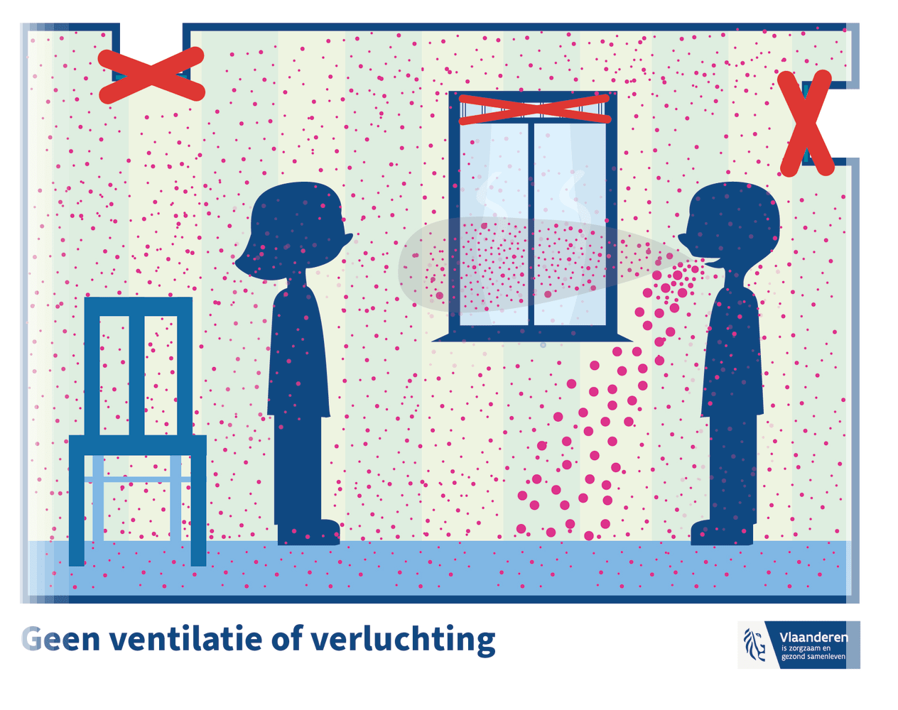 Figuur: Geen ventilatie of verluchting