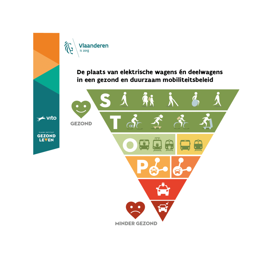 driehoek infografiek STOP principe