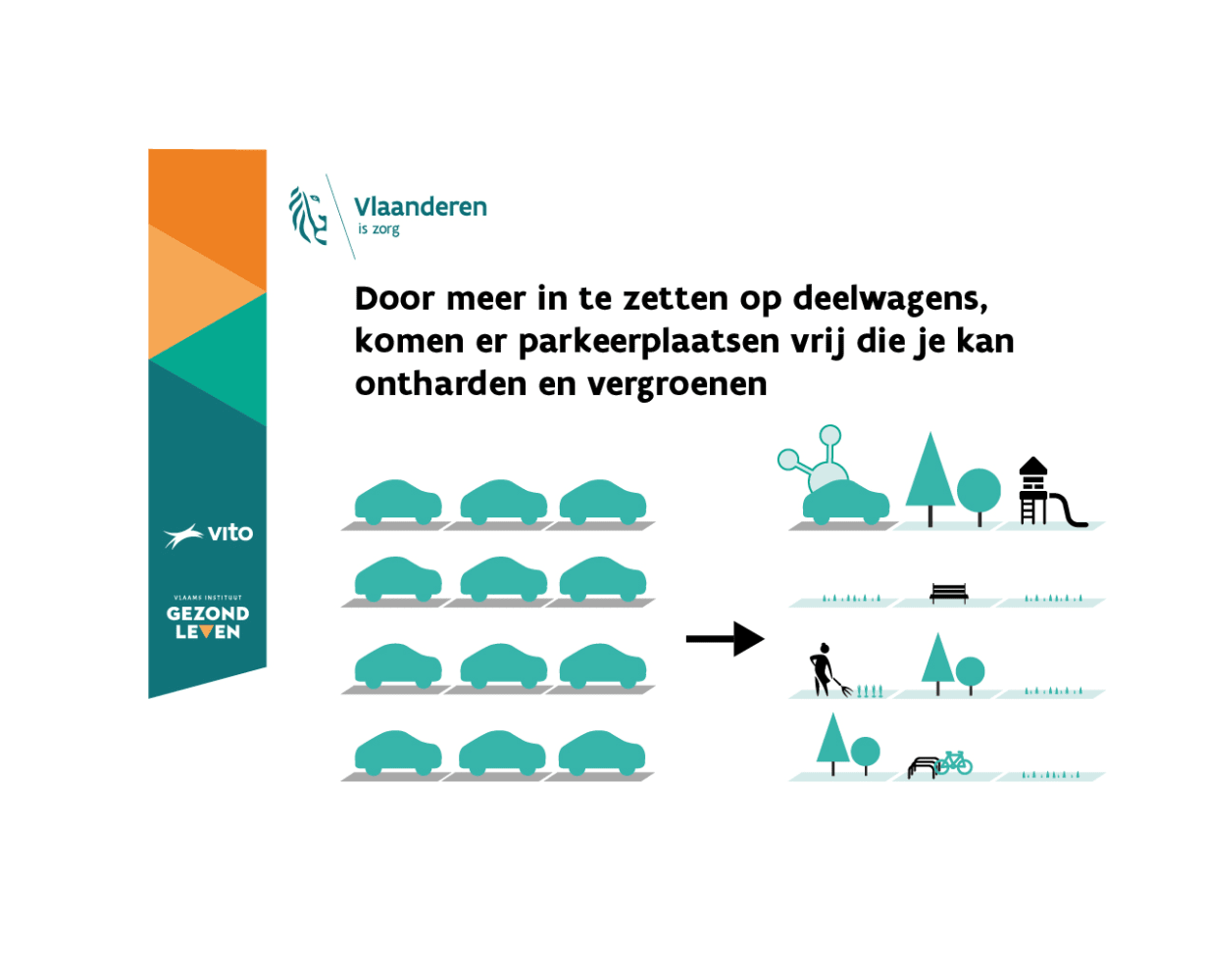figuur ruimtewinst deelwagens