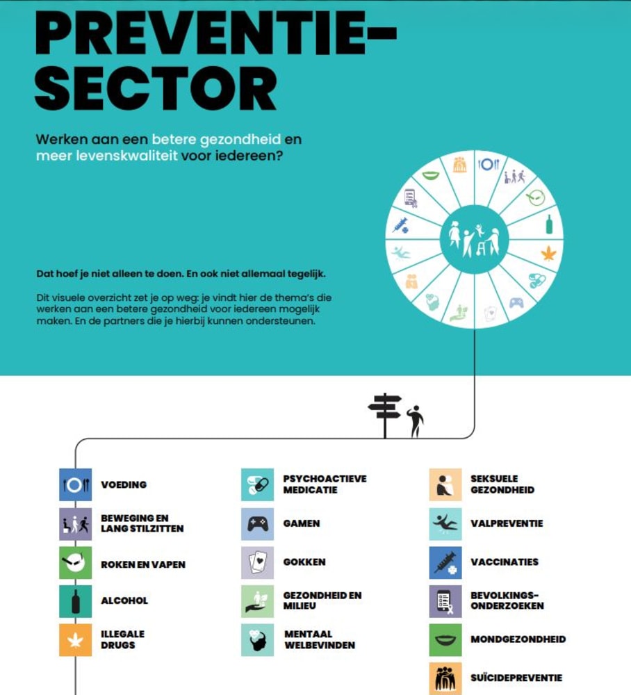 GV_Preventiesector