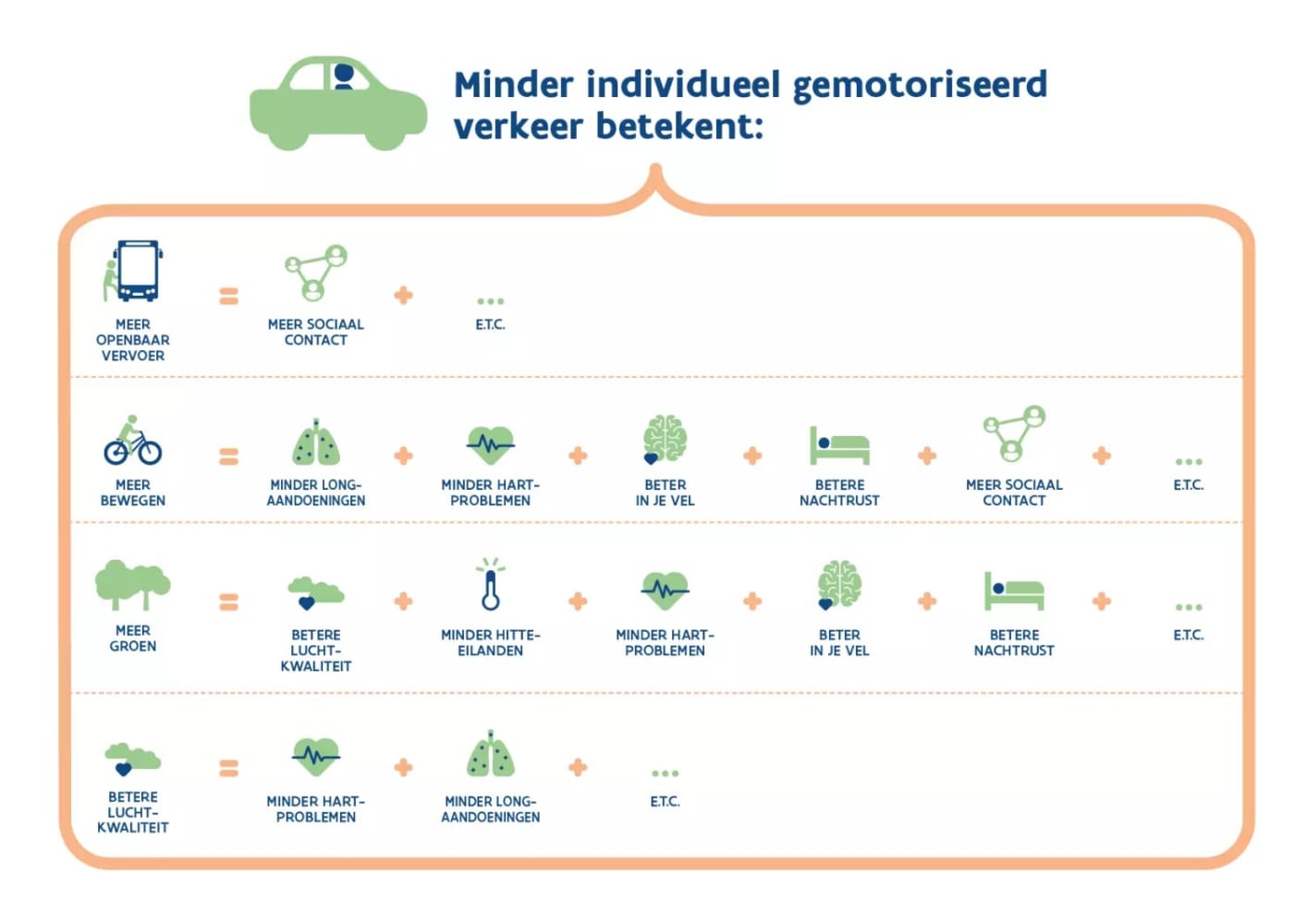 Minder verkeer, meer gezondheid