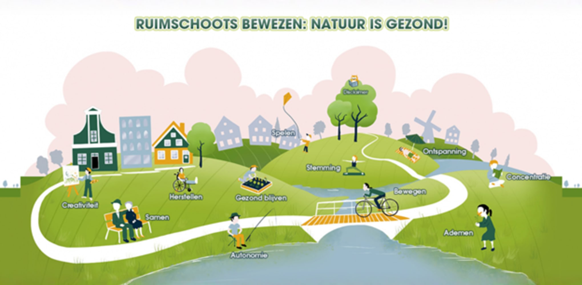 'Ruimschoots bewezen: natuur is gezond!'