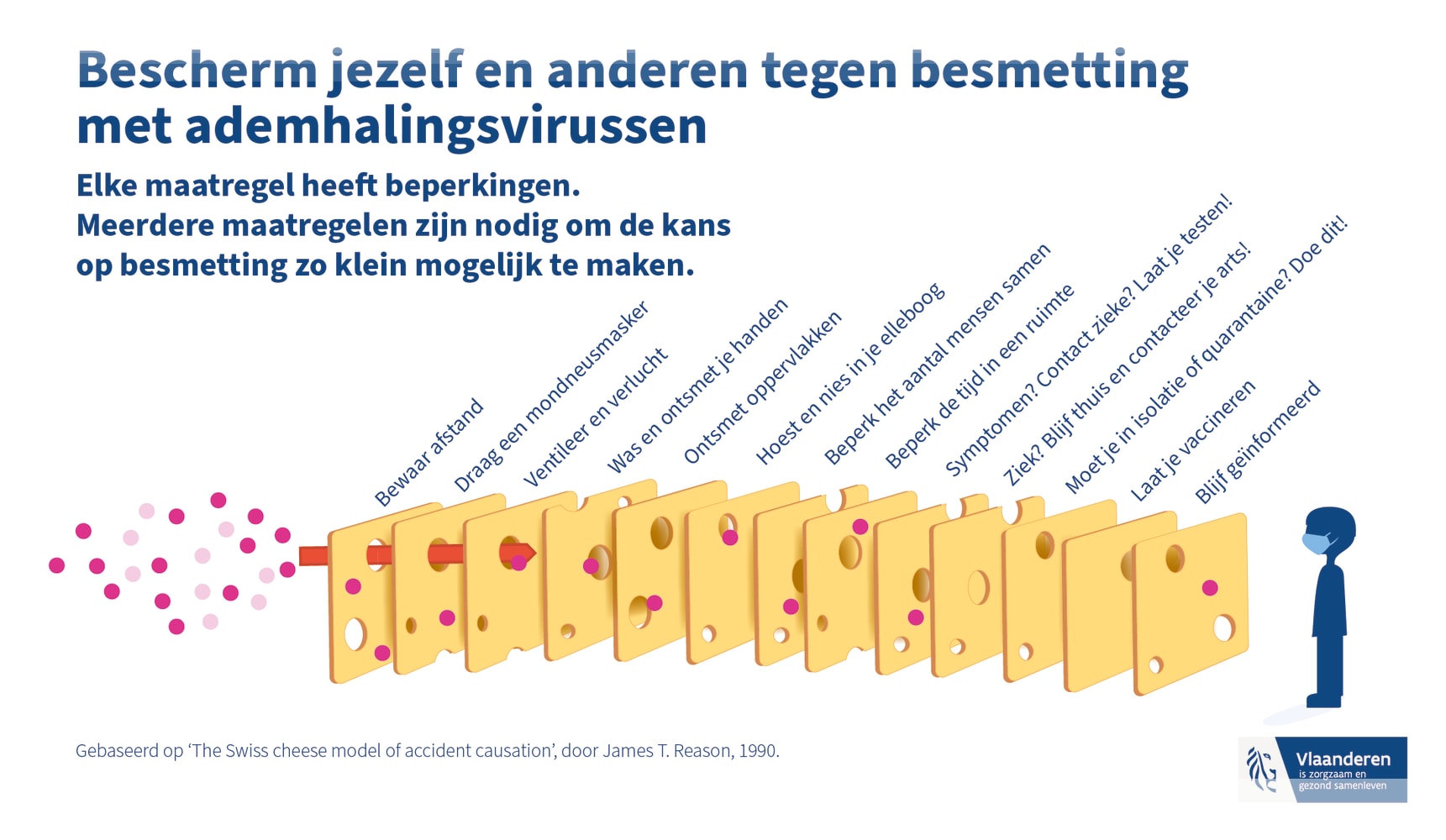 bescherm jezelf en anderen tegen besmetting met ademhalingsziekten
