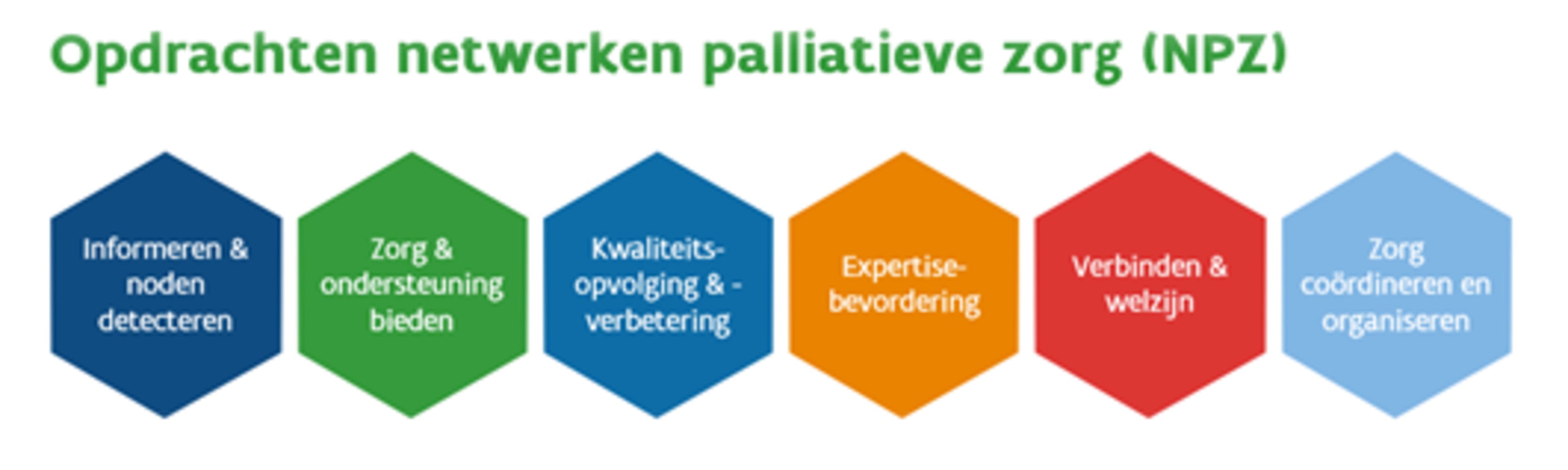 Opdrachten netwerken palliatieve zorg (NPZ)