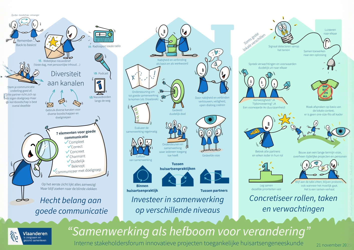 Overview toegankelijke huisartsengeneeskunde