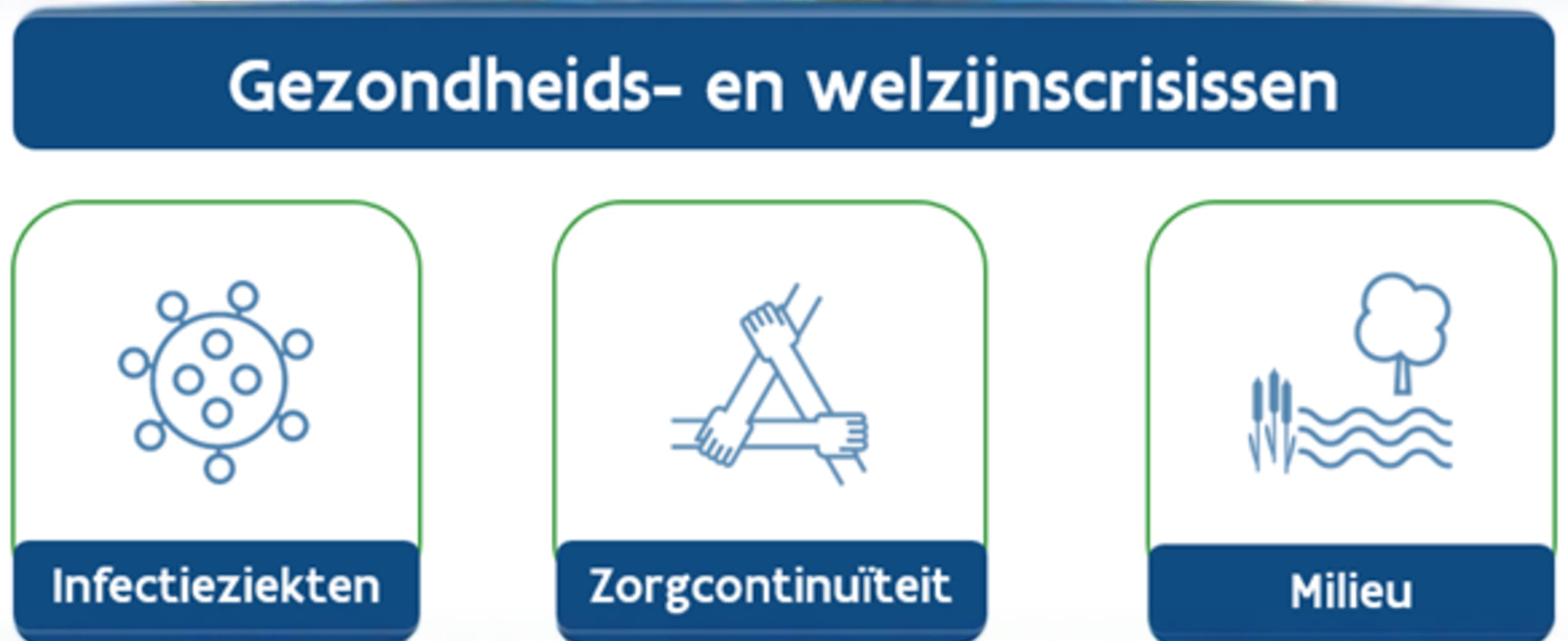 Schema met de 3 domeinen waarin gezondheids- en welzijnscrisissen zich voordoen