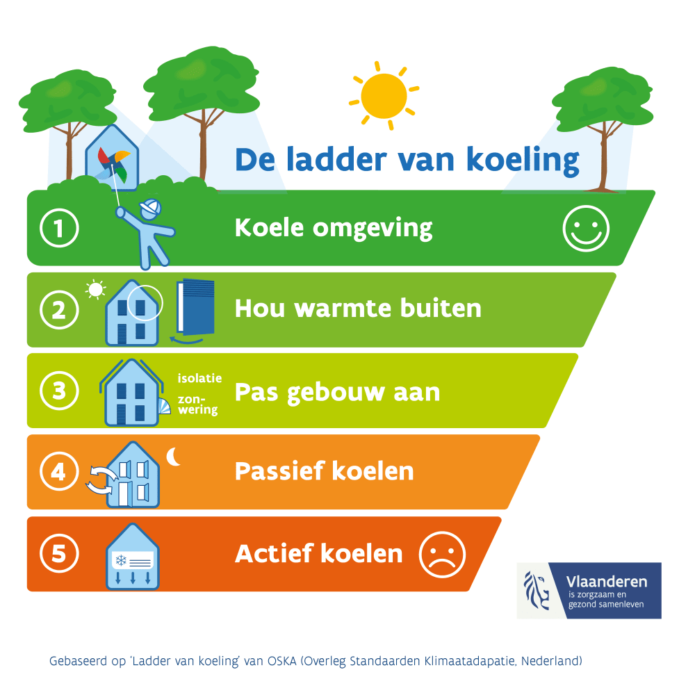 de ladder van koeling