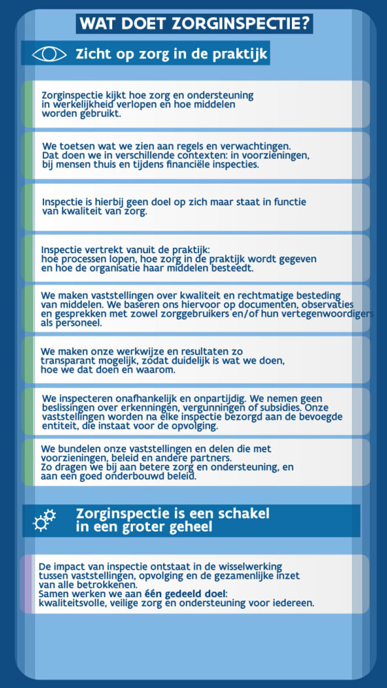 wat doet zorginspectie
