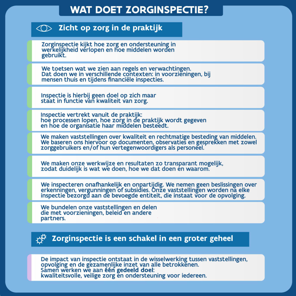 wat doet zorginspectie