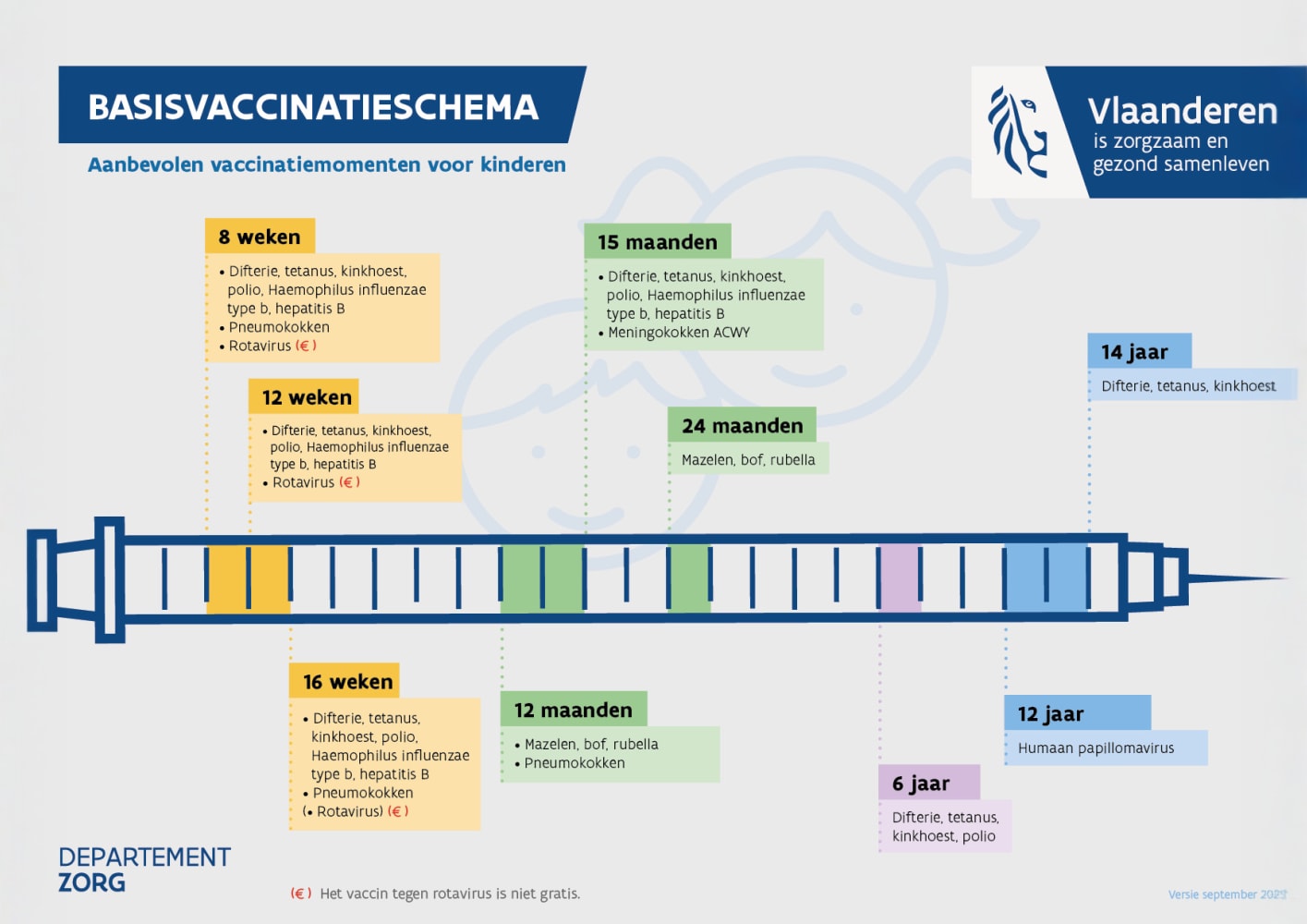 Basisvaccinatieschema voor kinderen