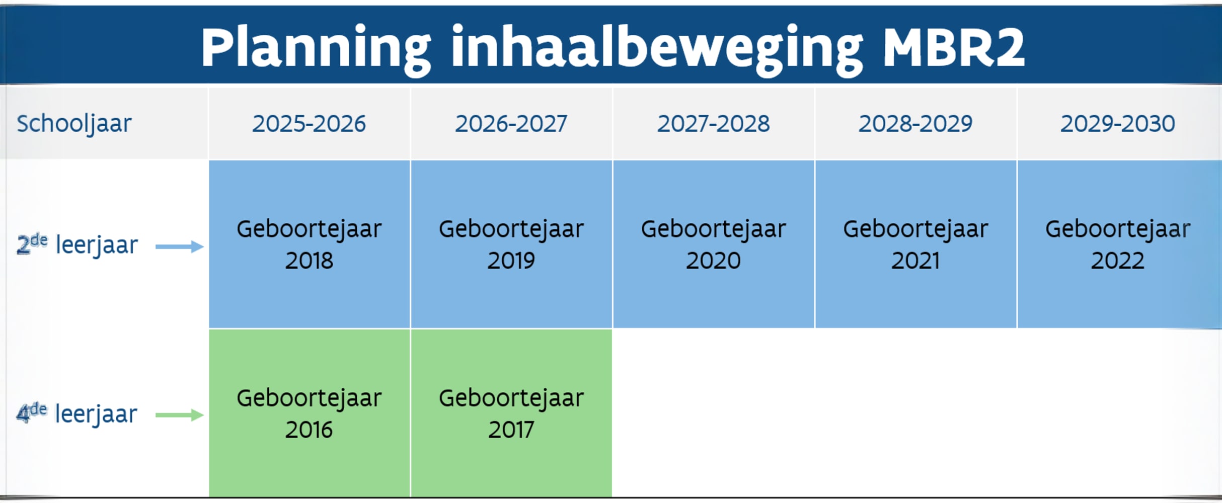 Planning inhaalbeweging MBR2