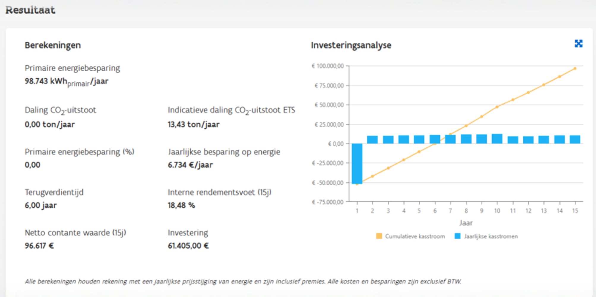 Klimaatresultaat