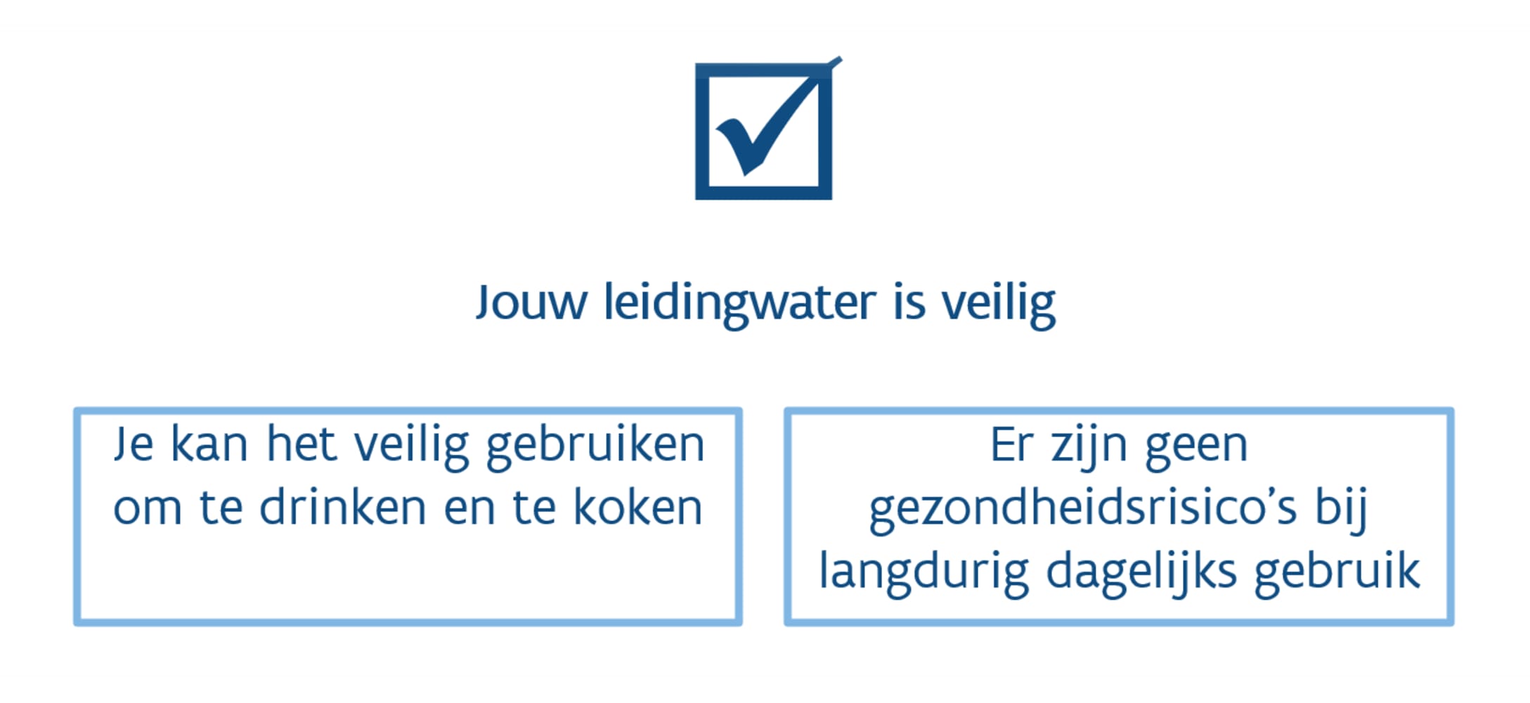 Jouw leidingwater is veilig
