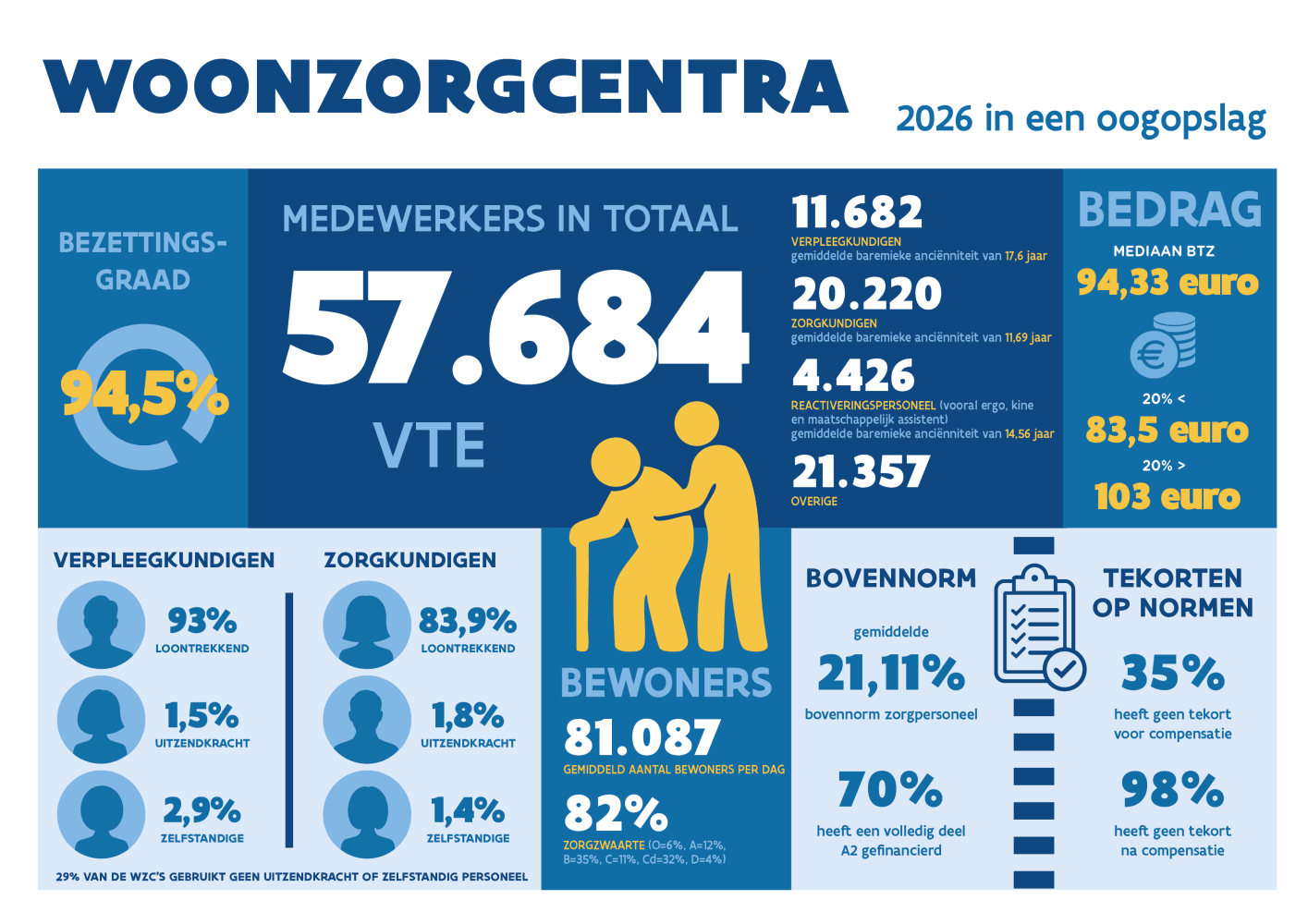 2026 in een oogopslag