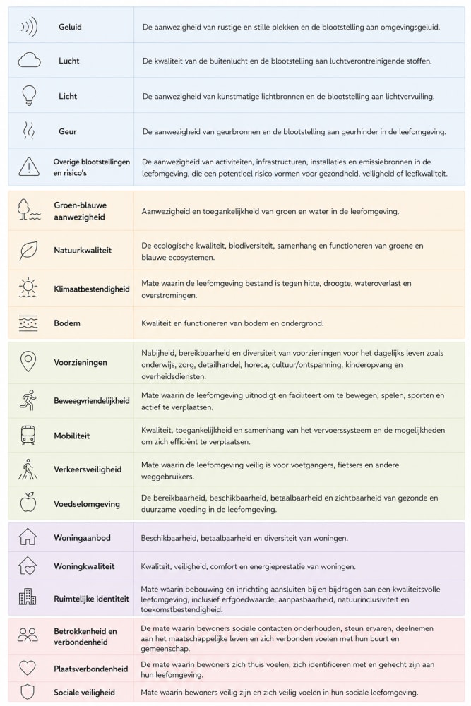 GPR- determinanten van een gezonde leefomgeving