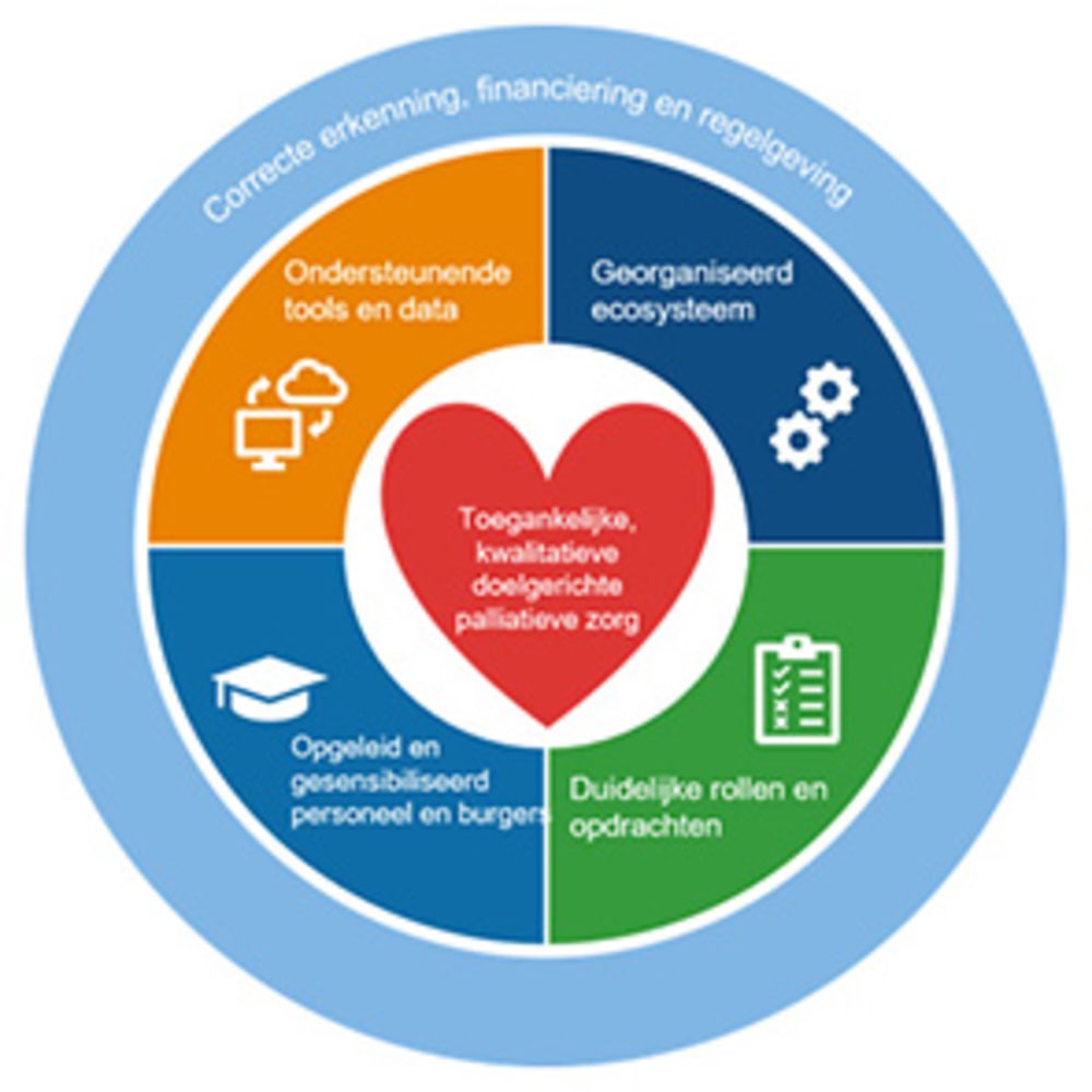 Actie en transitieplan paliatieve zorg