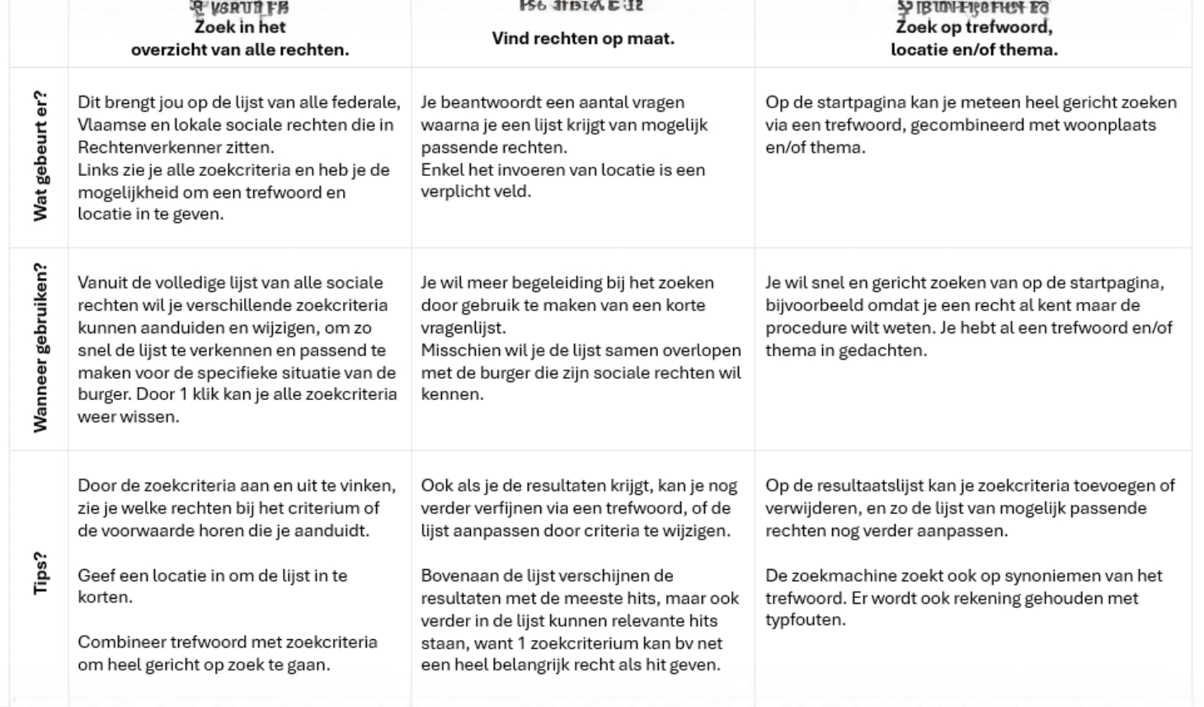 Overzichtstabel van de doelen van en verschillen tussen de zoekmethoden