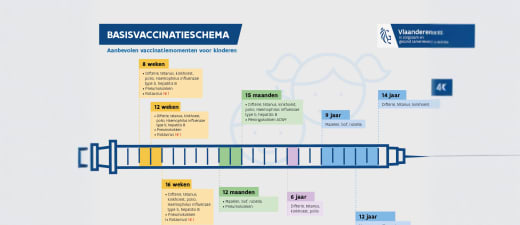 basisvaccinatieschema