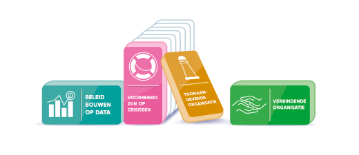 We zijn een zorgzame organisatie en een kwaliteitsvolle overheidsdienst