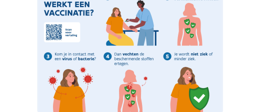 Hoe werkt een vaccinatie? - praatkaart