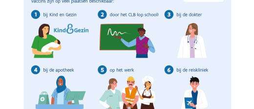 Waar kan ik een vaccin krijgen? - Praatkaart