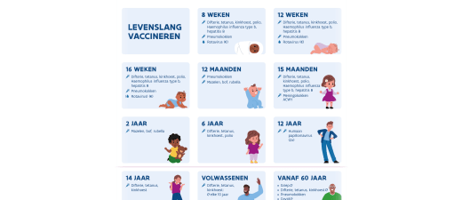 Levenslang vaccineren - praatkaart