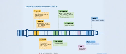 Basisvaccinatieschema webversie