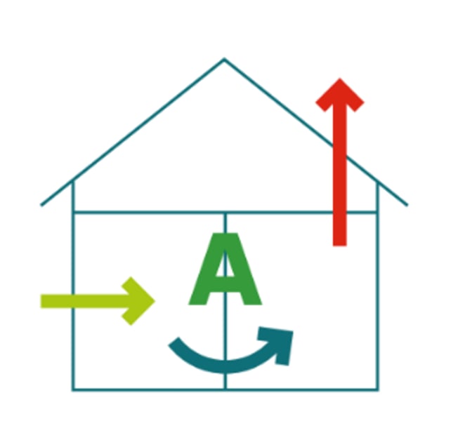 Ventilatiesysteem A