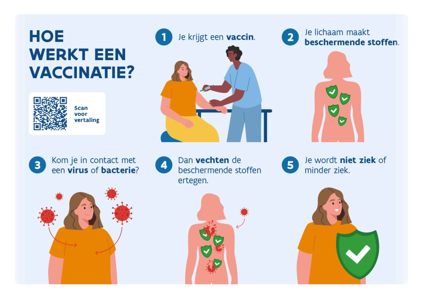 Hoe werkt een vaccinatie? - praatkaart