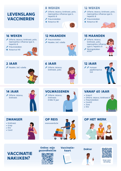 Levenslang vaccineren - praatkaart