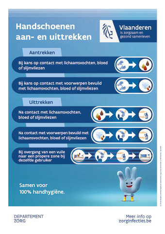 Affiche handschoen aan- en uittrekken gezinszorg