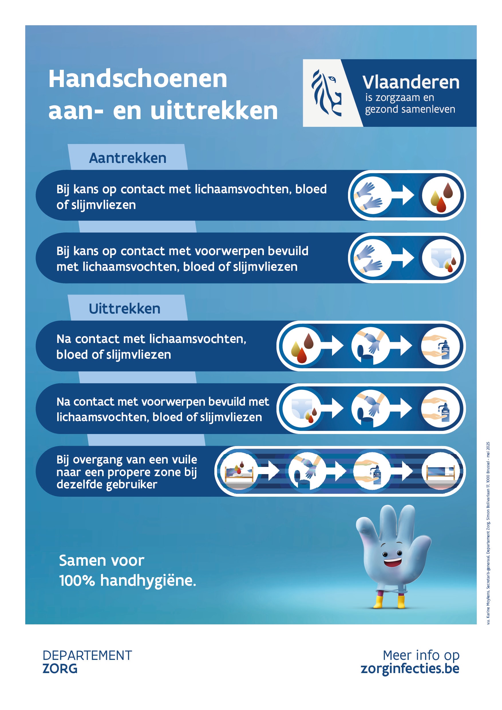 Affiche handschoen aan- en uittrekken gezinszorg