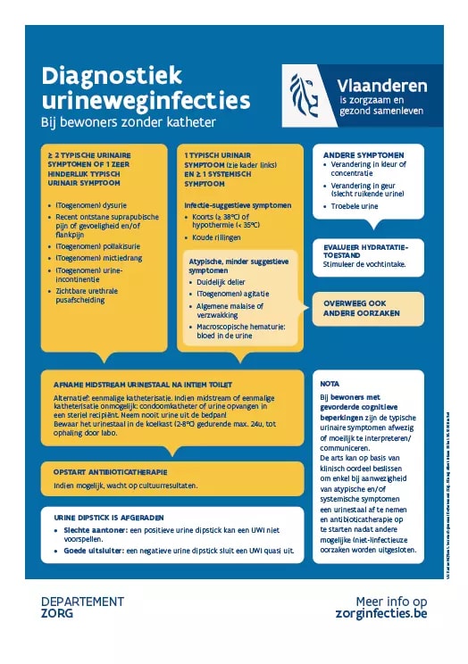 Affiche flowchart - A3 Diagnostiek urineweginfecties